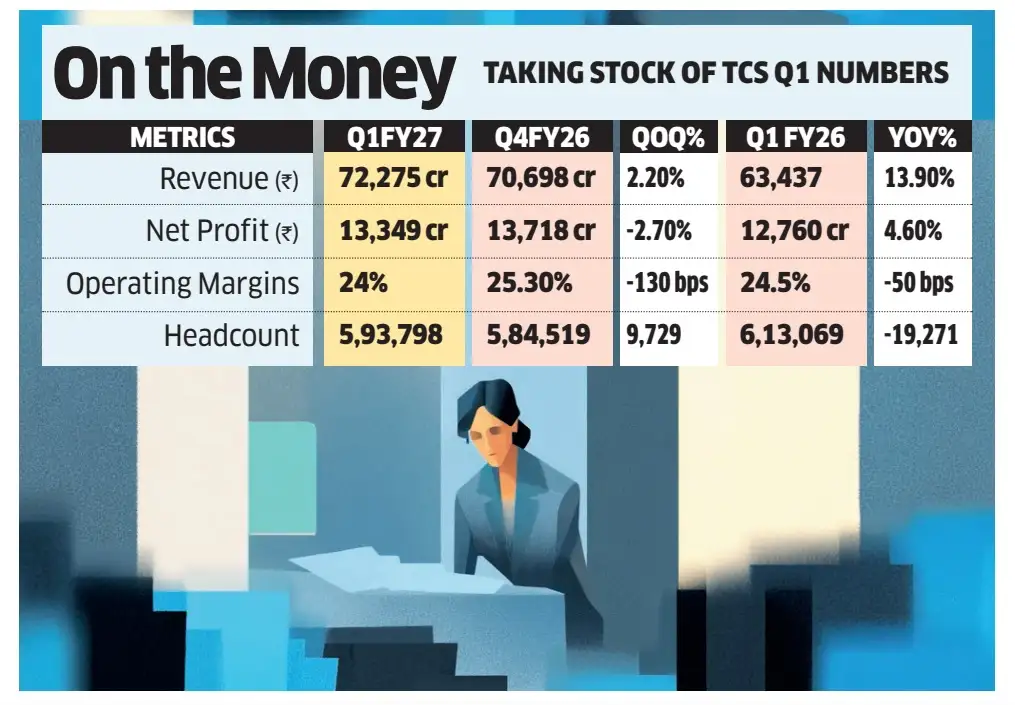 TCS Q1 GFX